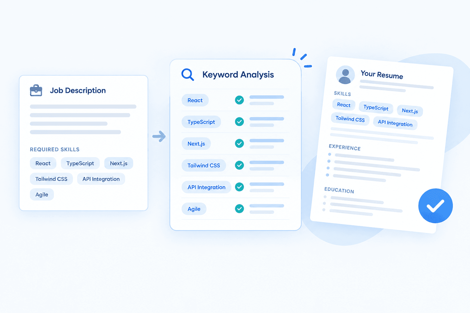 Job-Specific Keywords