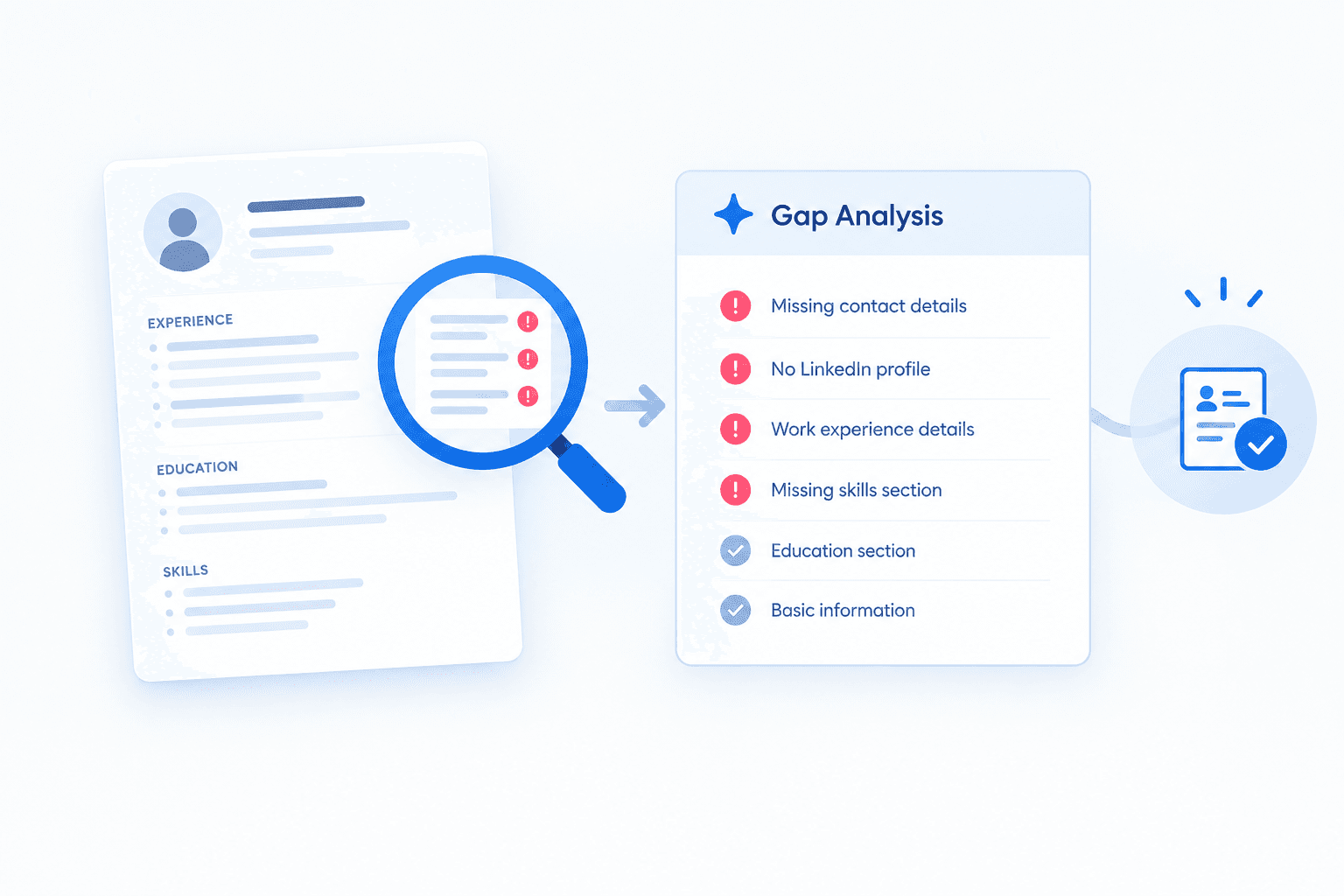 Gap Analysis