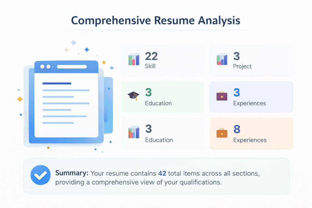 Detailed Resume Analysis - Comprehensive breakdown of all resume sections